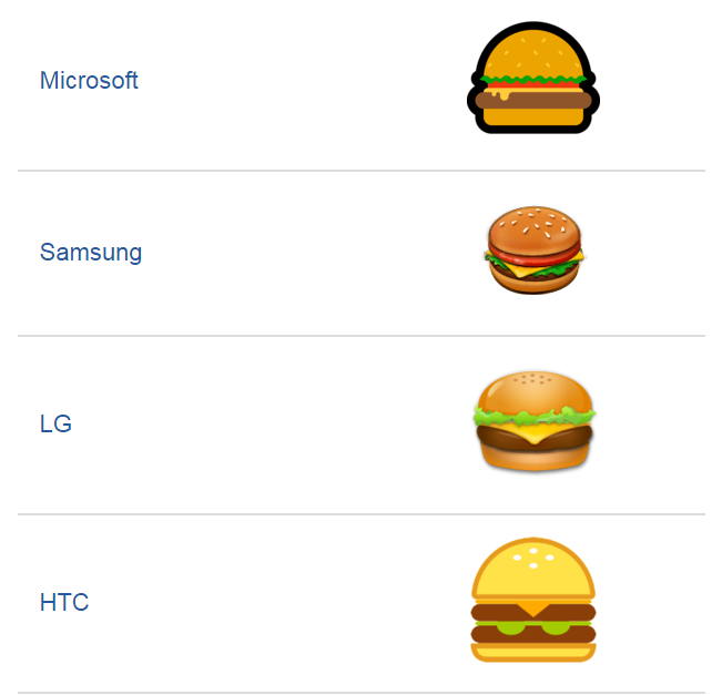 Emojipedia LG and HTC employees must really dislike tomatoes.